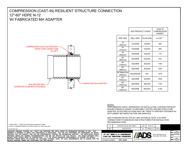 204A 12-60 HDPE N-12 Compression (Cast-in) Structure Connection Detail