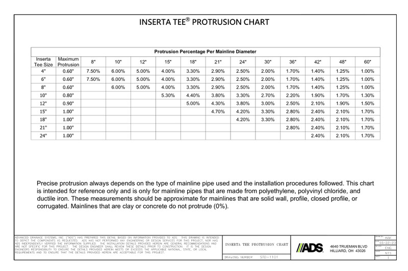 Inserta Tee Protrusion Chart