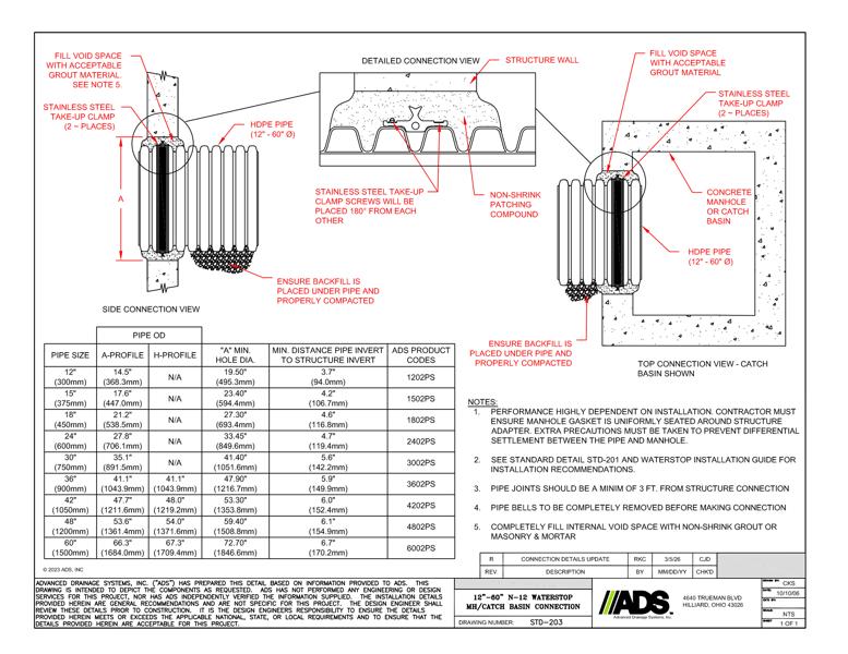 12-60in N-12 Waterstop MH or CB Connection