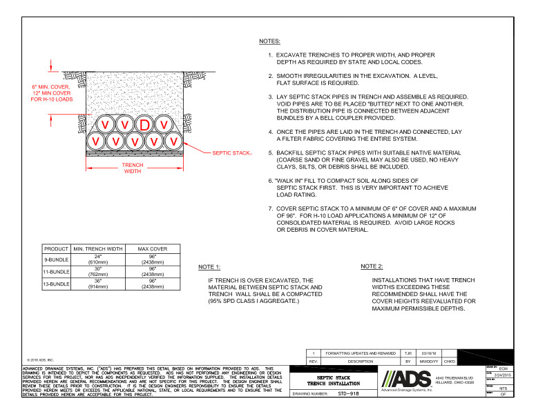 Septic Stack Trench Installation Detail