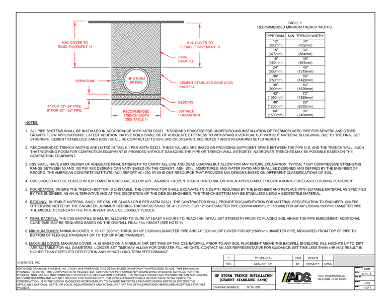 101L PP Trench Installation Detail (CSS)