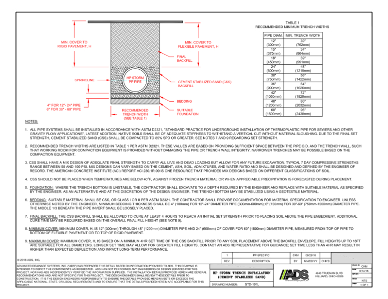 101L PP Trench Installation Detail (CSS)