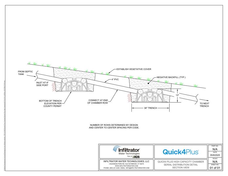 Quick4 Plus High Capacity Serial Distribution Standard Detail