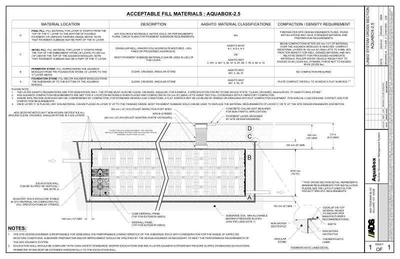 Lined System Cross Section Aquabox 2.5