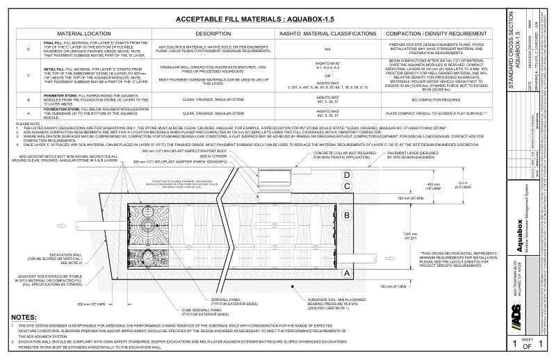 Standard Cross Section Aquabox 1.5
