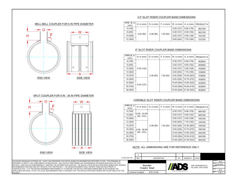 1410A Duraslot Coupler Band