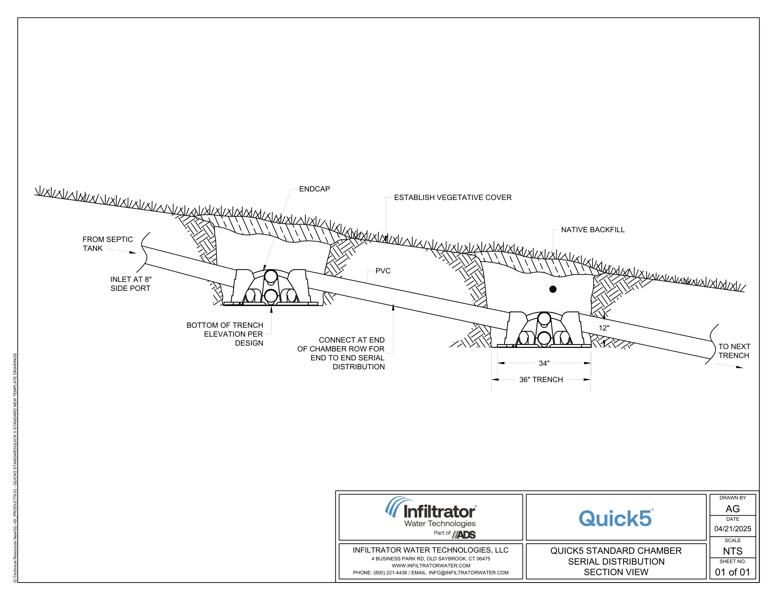 Quick5 Standard Serial Distribution - Detail