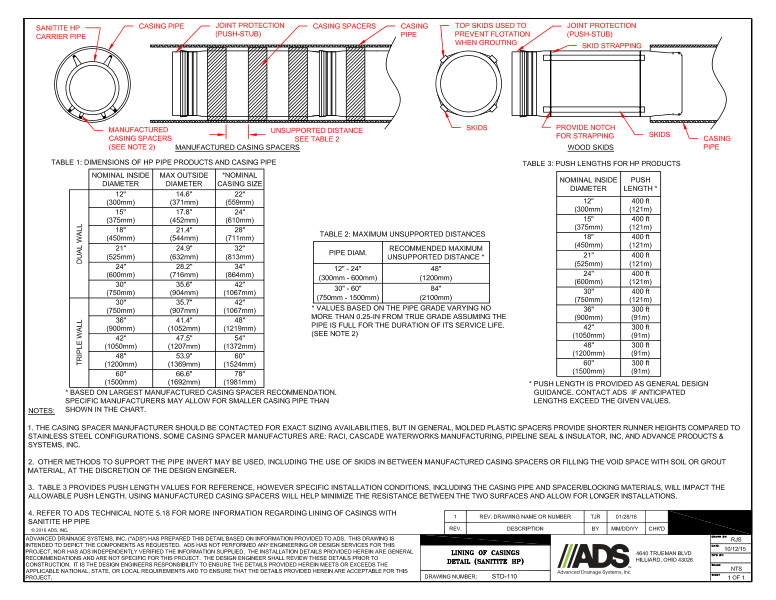 110 Lining of Casings Detail (SaniTite HP)