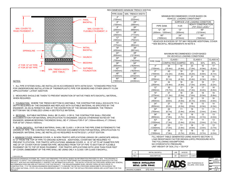 101A Trench Installation (ASTM F2648) Detail 