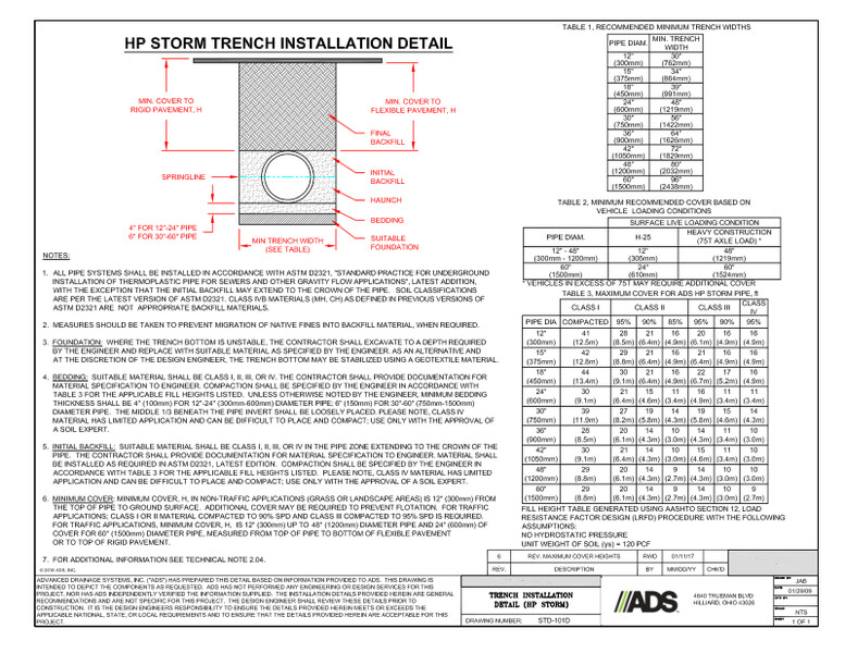 101D Trench Installation (HP Storm Pipe) Detail