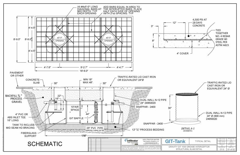 GIT-1530 Standard Detail