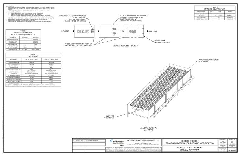 E1000S-N Layouts