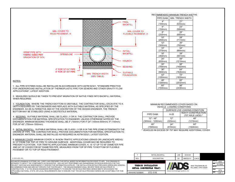 101B Trench Installation (Geotextile Wrap) Detail 