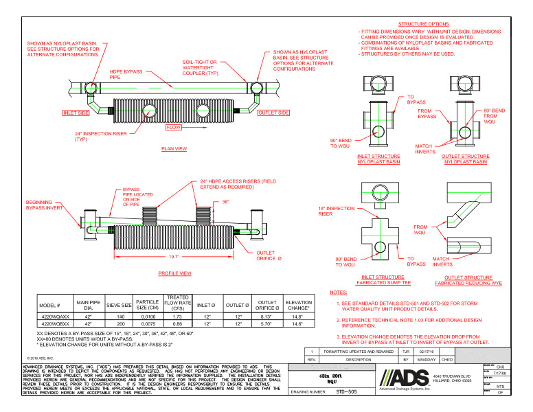 505 Water Quality Unit WQU 20ft 42in Detail