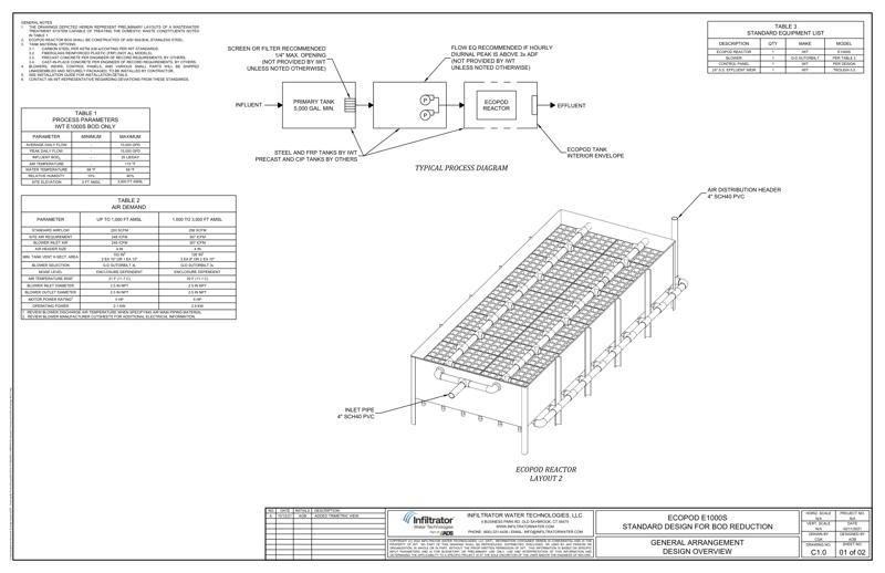 E1000S Layouts Standard Detail