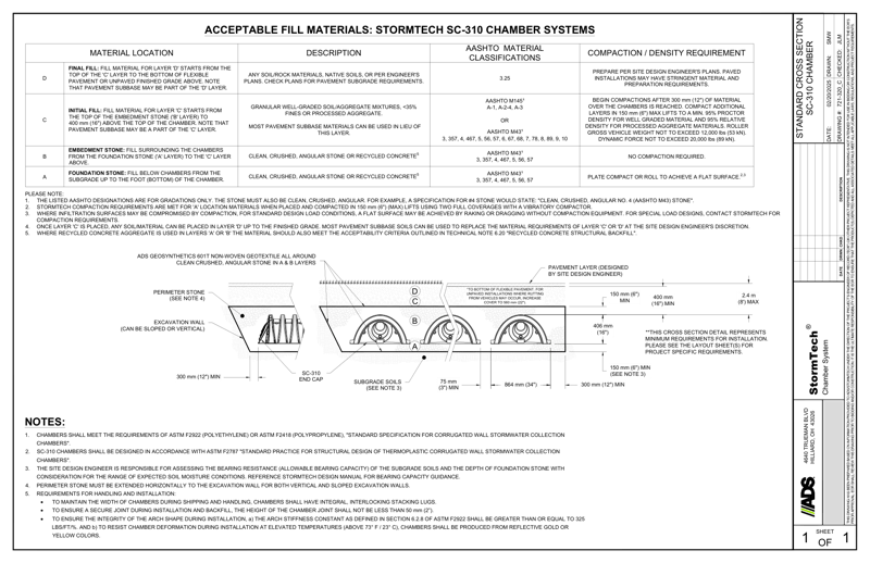 SC-310 StormTech Cross Section