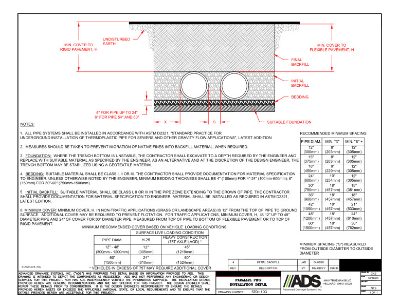 103 Parallel Pipe Installation Detail