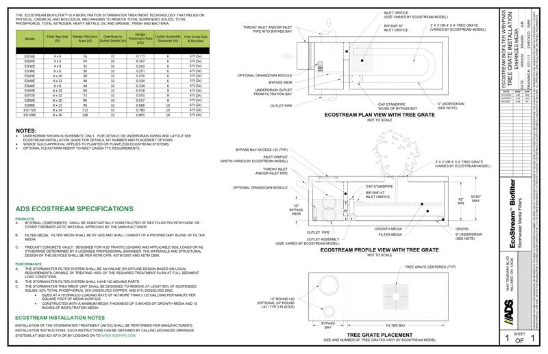EcoStream Tree Grate with Bypass WA DOE Standard Detail