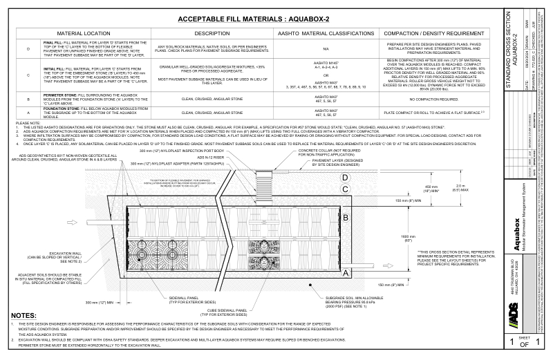 Standard Cross Section Aquabox 2