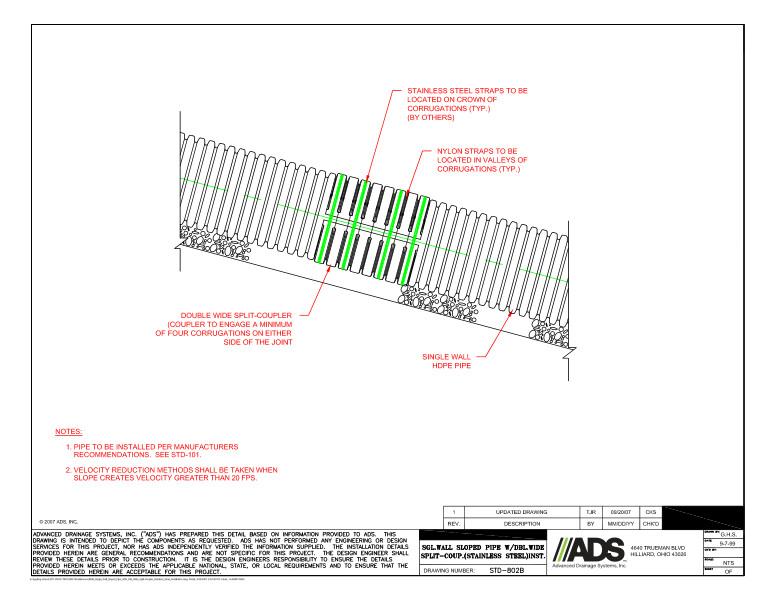 802B Single Wall Sloped Pipe With Dbl Wide Split-Coupler Stainless Steel Installation Detail