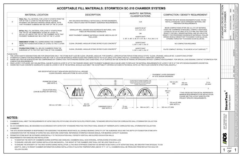 SC-310 StormTech Cross Section