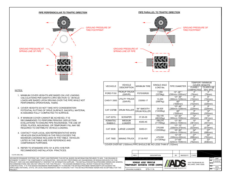 111A Minimum Cover Temporary Single Axle HDPE Pipe Detail