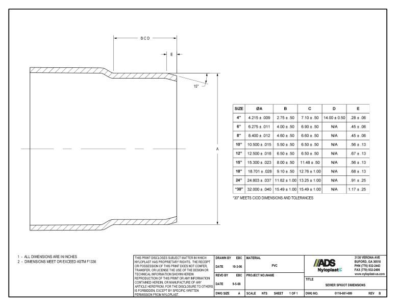 Sewer Spigot Dimensions Nyloplast Detail