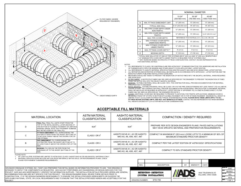 705 Retention-Detention (System Installation) Detail