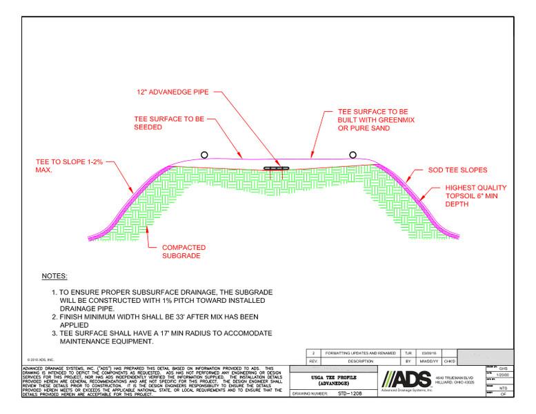 USGA Tee Profile (AdvanEDGE) Detail
