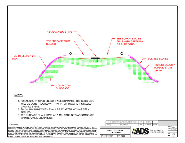 USGA Tee Profile (AdvanEDGE) Detail