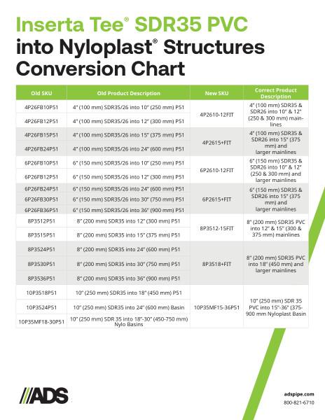 Inserta Tee into Nyloplast Structures Conversion Chart (SDR35 PVC)
