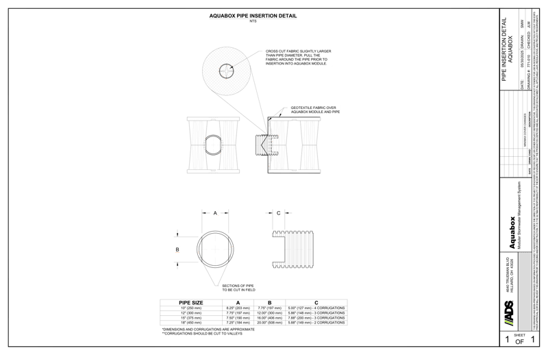 Aquabox Pipe Insertion Detail