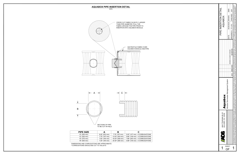 Aquabox Pipe Insertion Detail