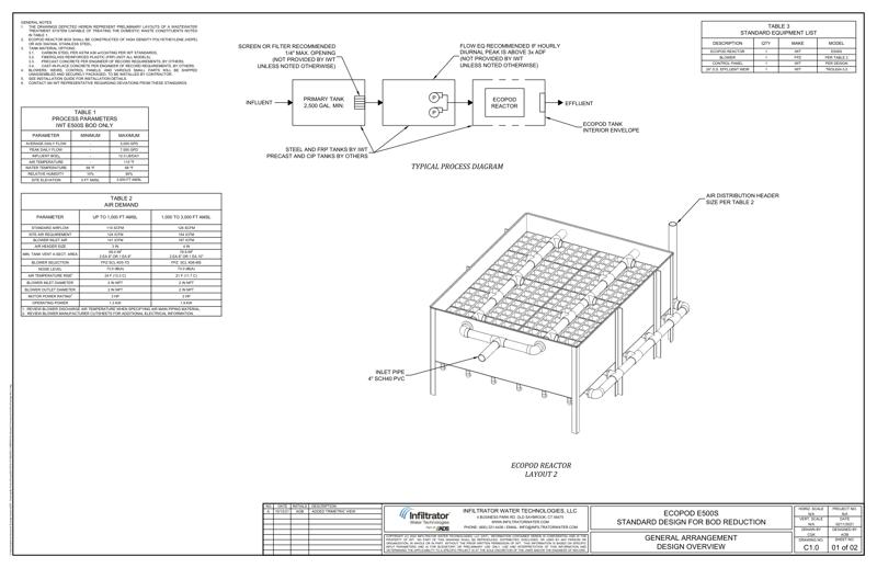 E500S Layouts Standard Detail