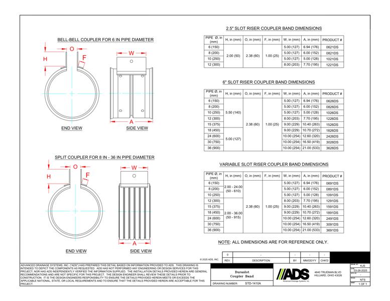 1410A Duraslot Coupler Band