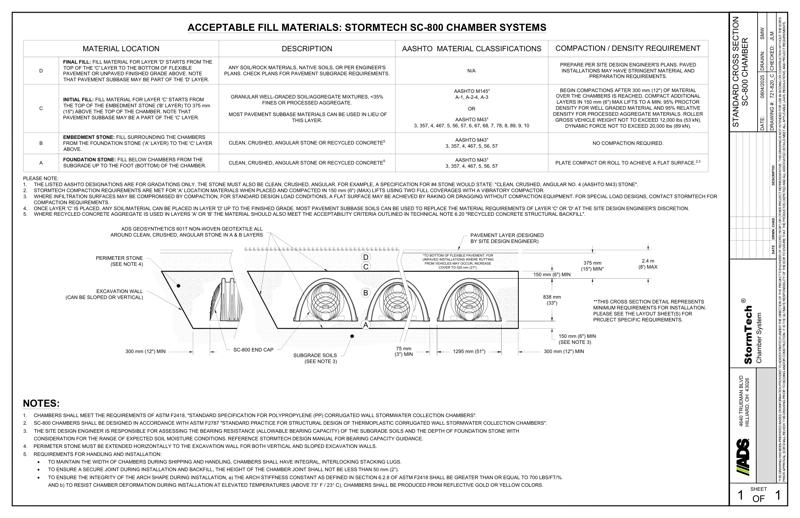 SC-800 StormTech Cross Section