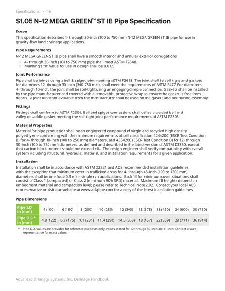 S1.05 N-12 Mega Green ST IB Specification