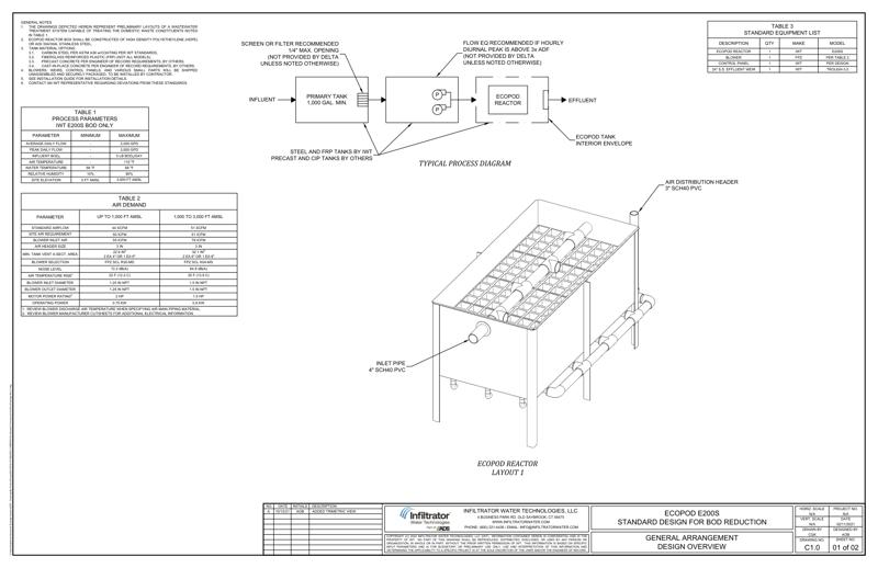 E200S Drawing RevB BOD