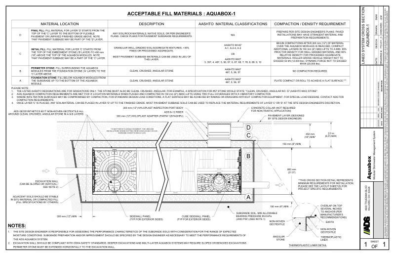 Lined System Cross Section Aquabox 1