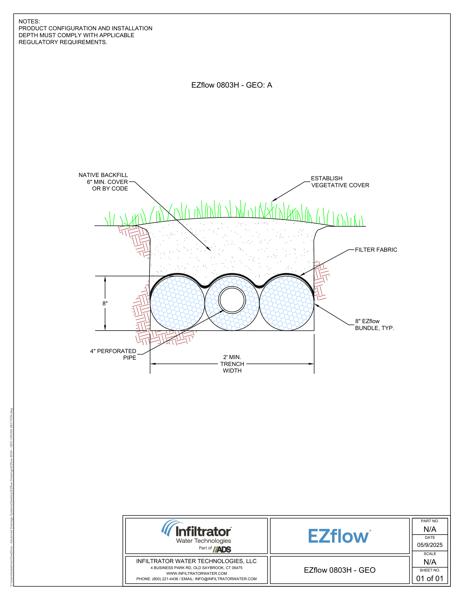 EZflow 803H GEO Cross Section Detail
