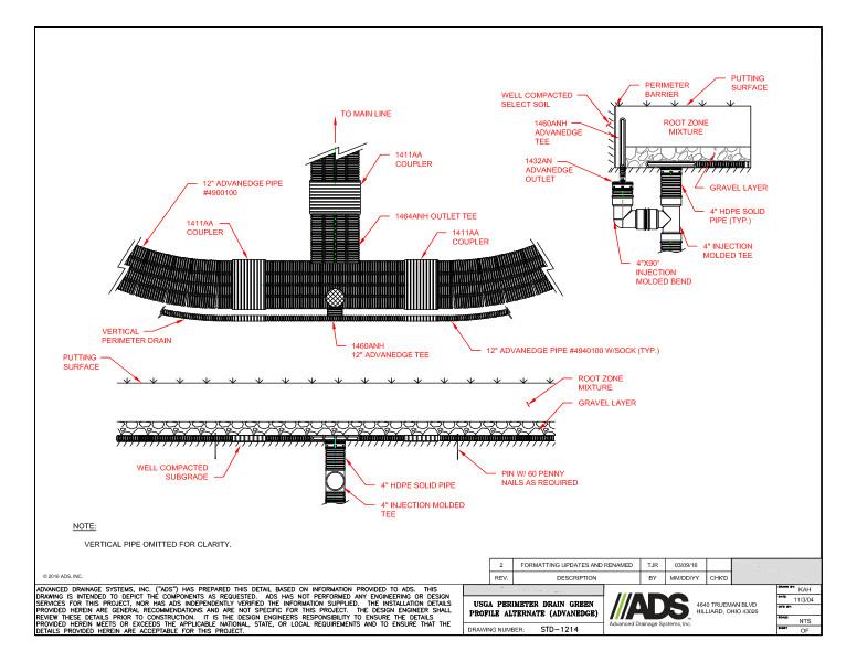 USGA Perimeter Drain Green Profile Alternate (AdvanEDGE) Detail