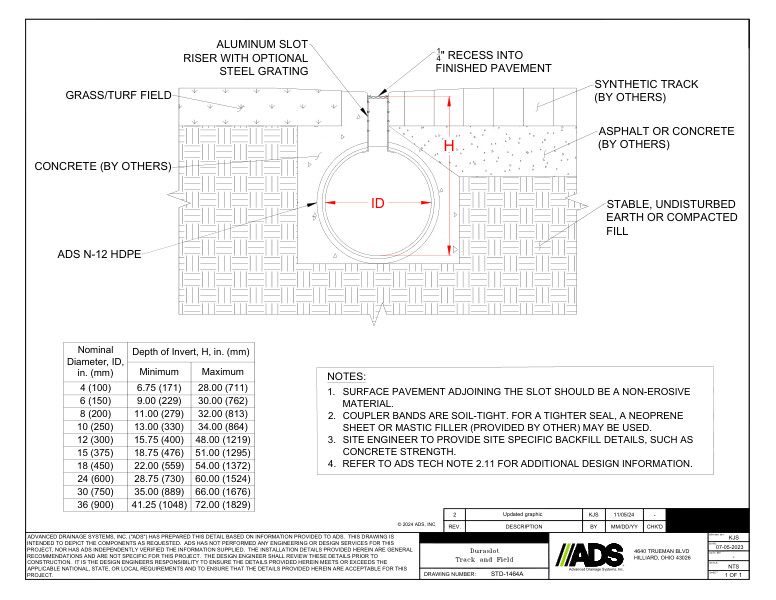 1464A Track & Field Installation Duraslot Detail