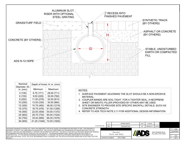 Track & Field Installation Duraslot Detail
