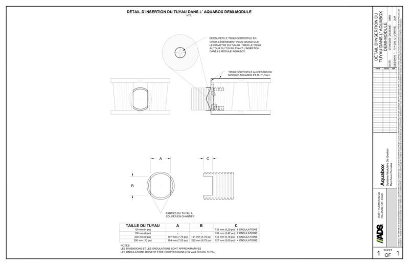 Aquabox Half Pipe Insertion Detail