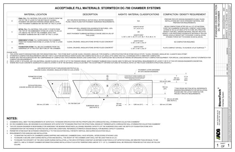 DC-780 StormTech Cross Section Detail