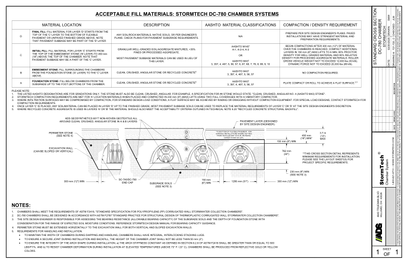 DC-780 StormTech Cross Section Detail