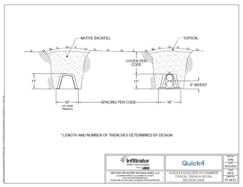Quick4 Equalizer 24 Trench Standard Detail