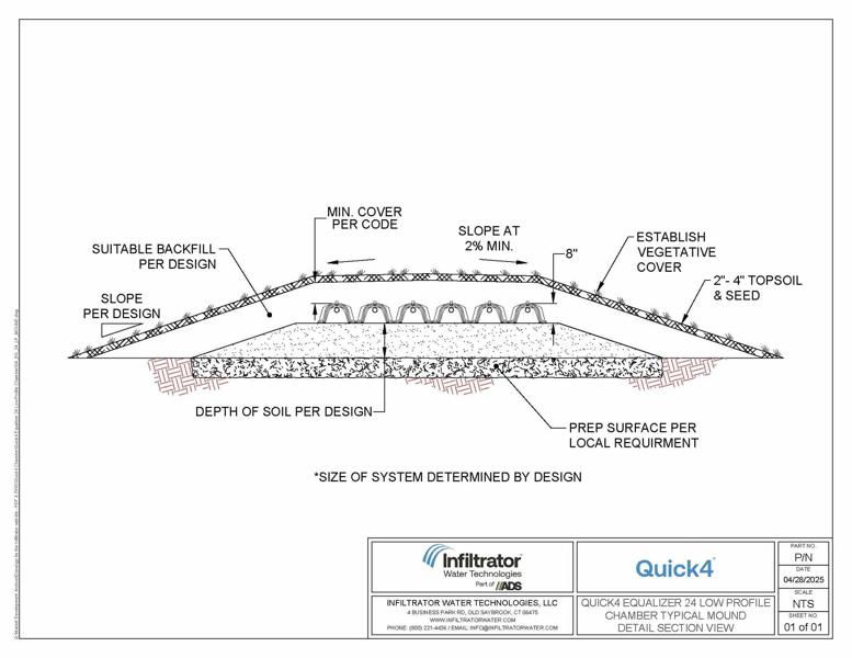 Quick4 Equalizer 24 Low Profile Mound Standard Detail