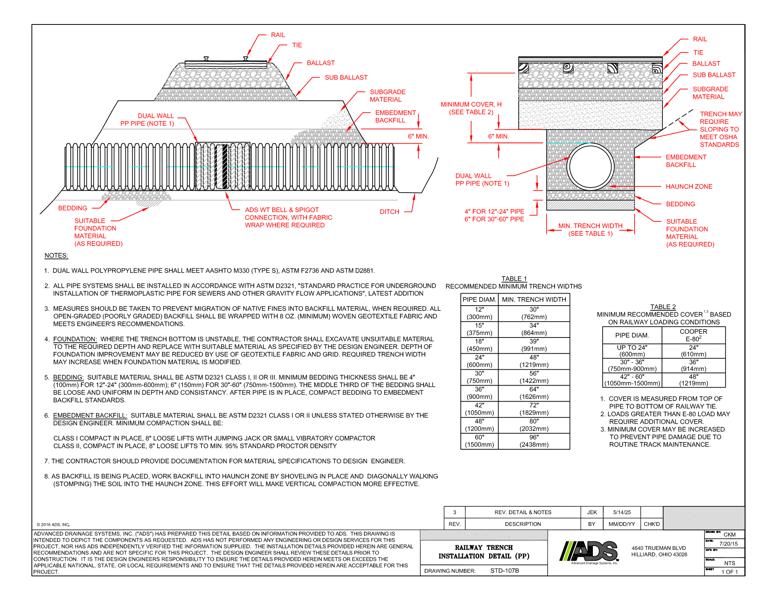 107B Railway Trench Installation Detail (PP)