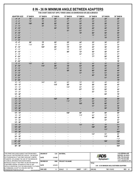8" - 36" Minimum Angle Between Adapters Nyloplast Detail 